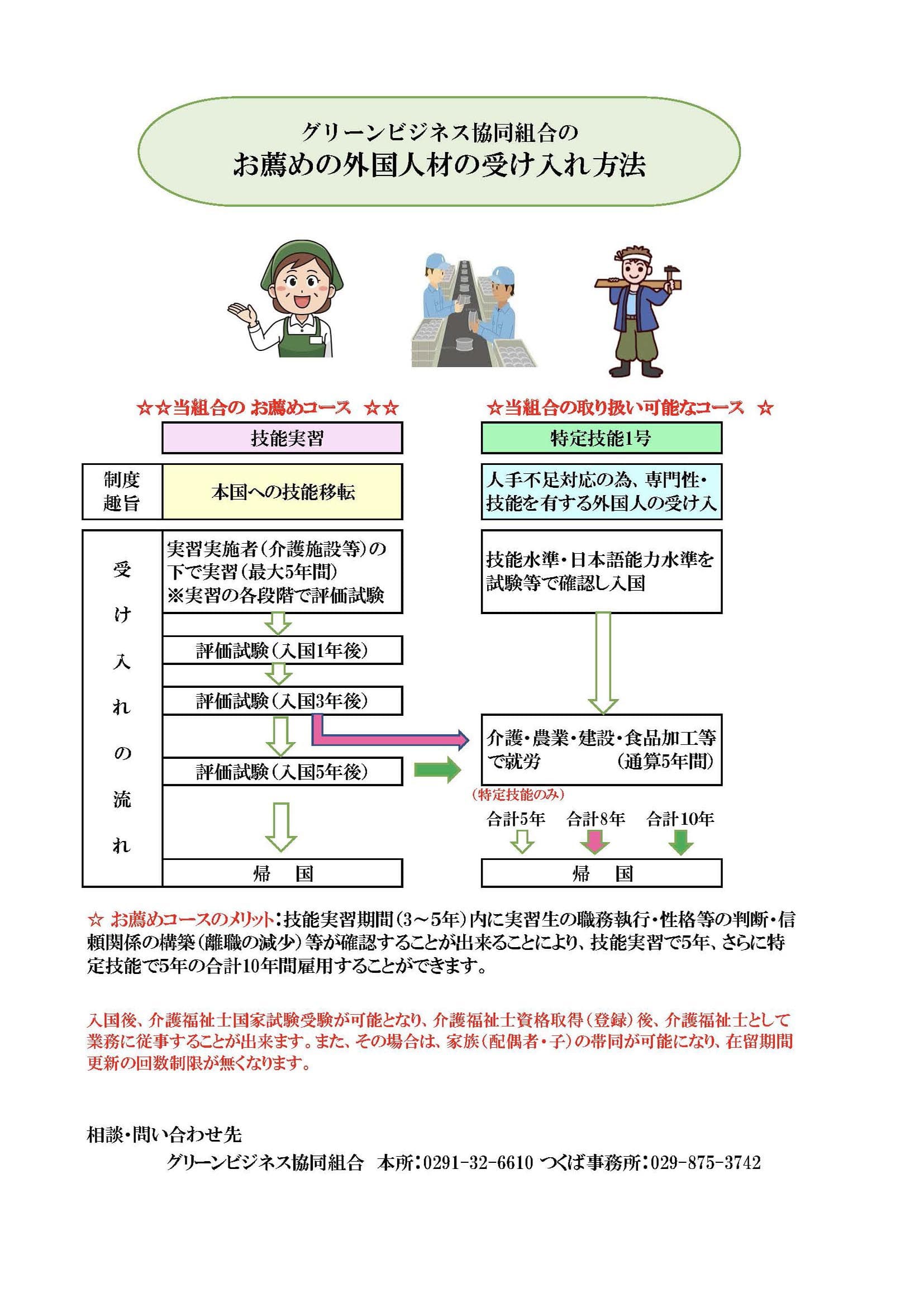 特定技能の特集2
