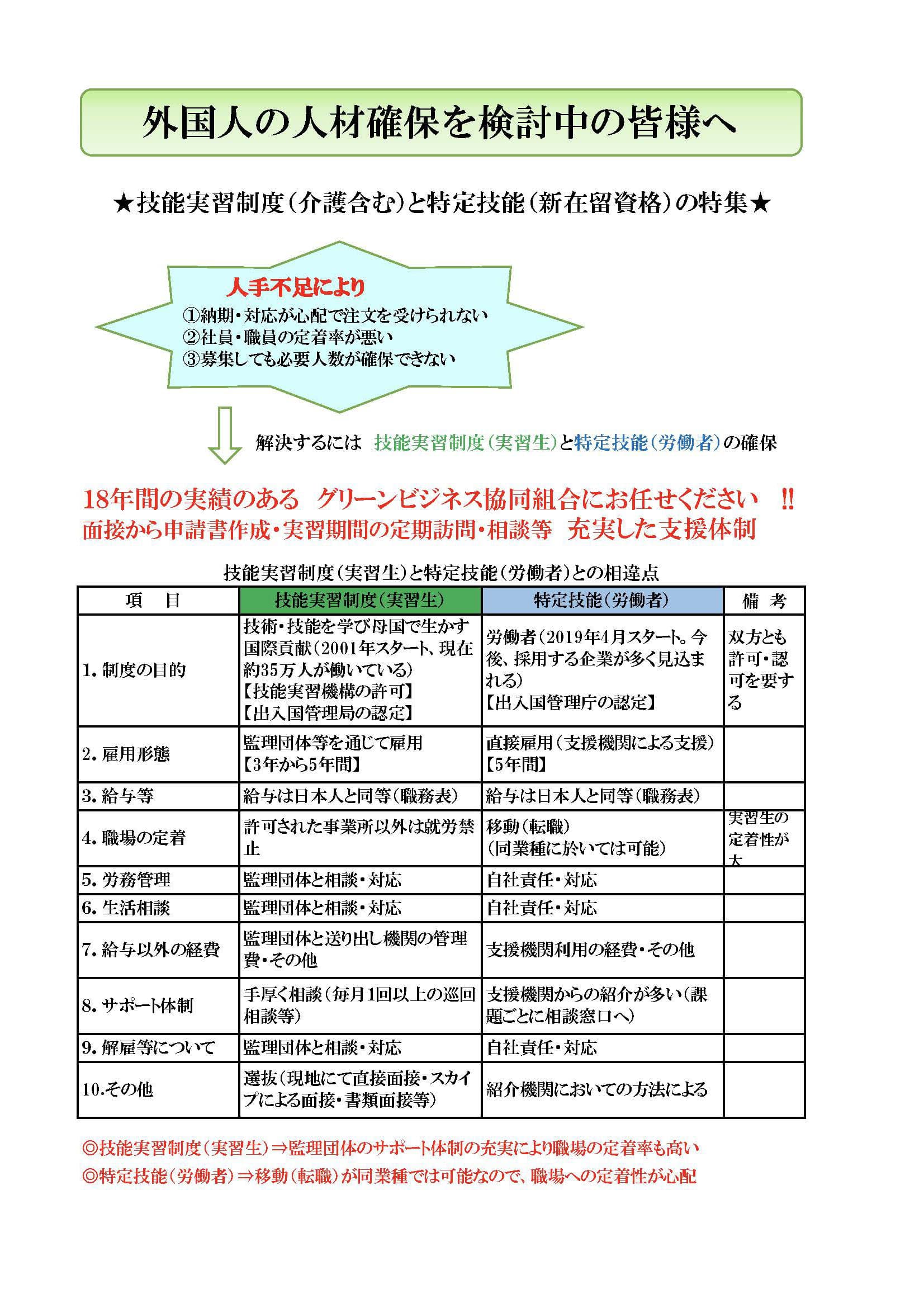 特定技能の特集1